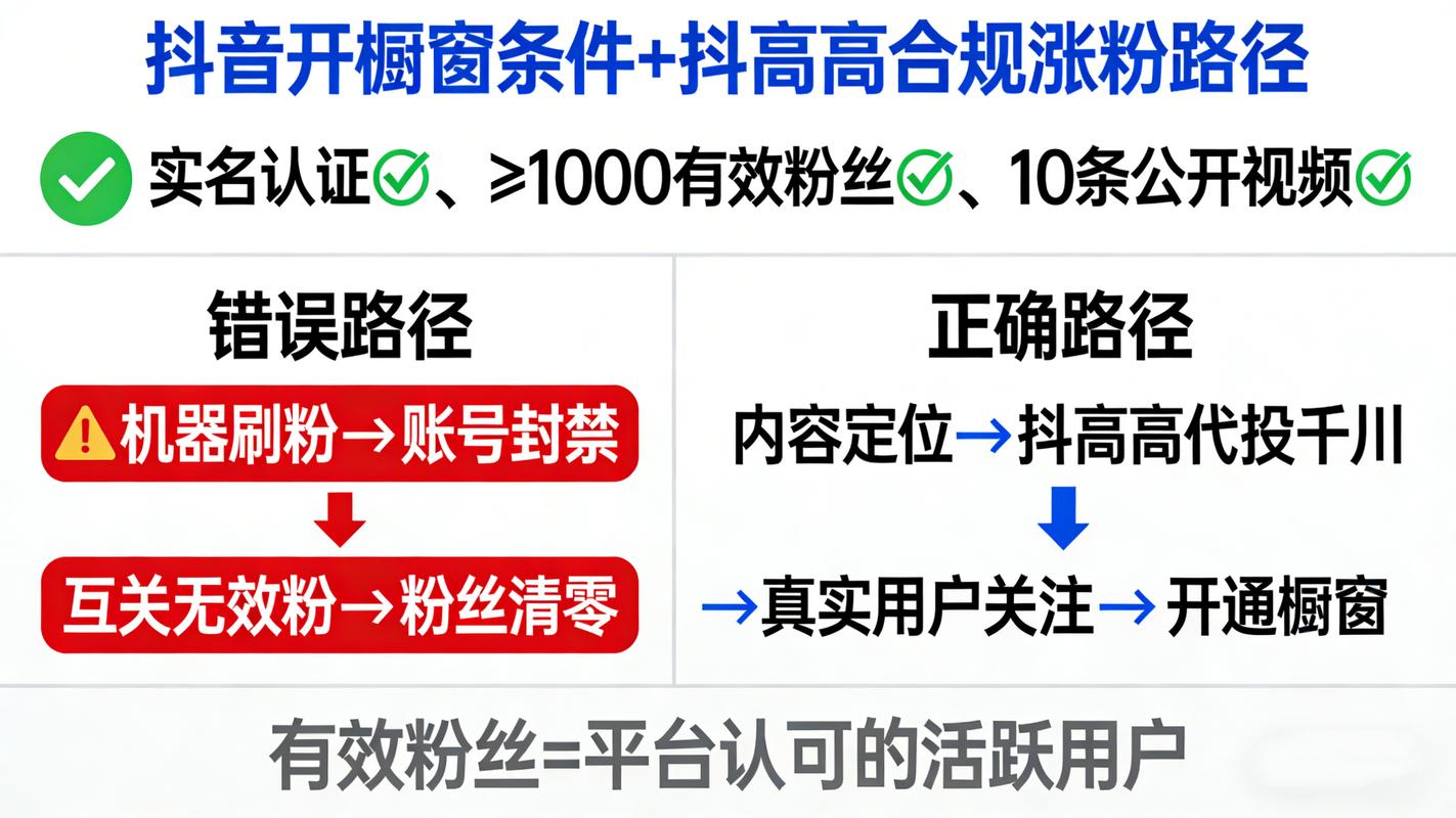 抖音秒刷不掉粉，业务排行如何看？