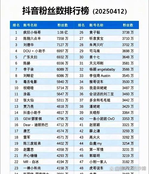 抖音秒刷不掉粉,业务排行如何看?
