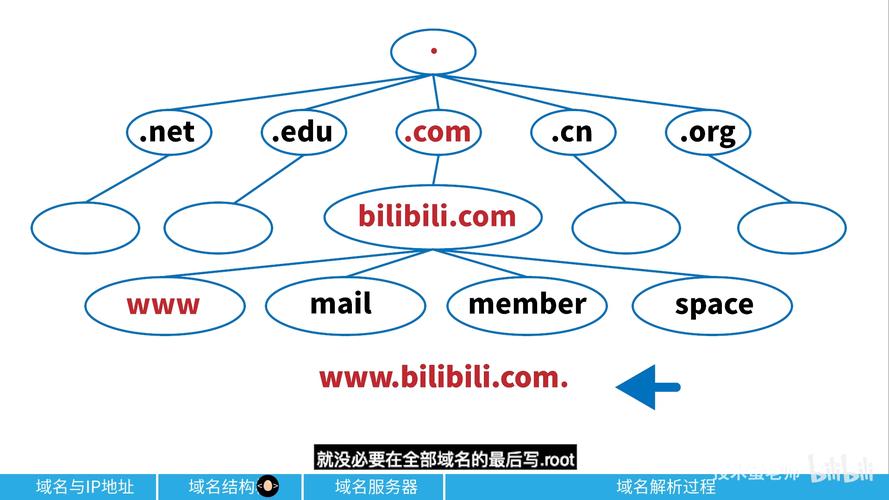 选择网络域名的1个实用技巧