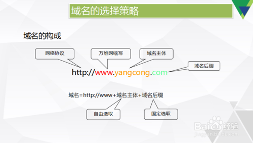 选择网络域名的1个实用技巧