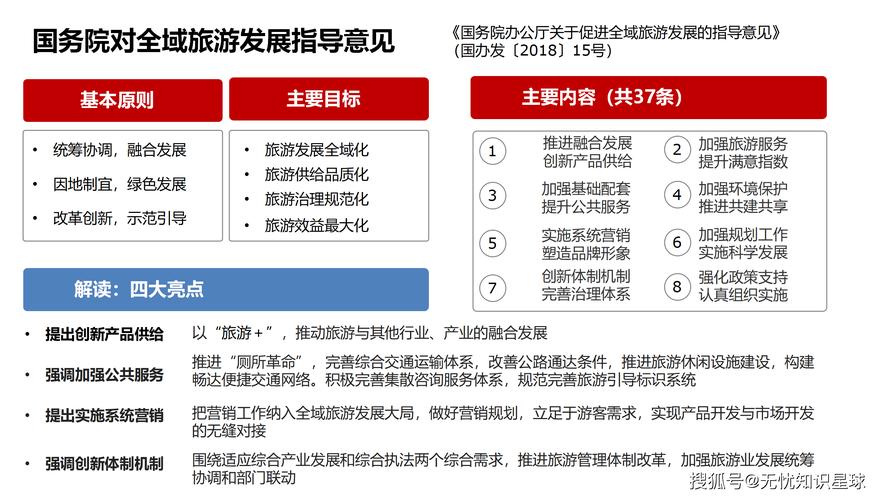 旅游行业的机遇与挑战,如何构建易旅游旅游网站