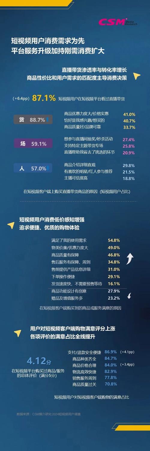 讲述短视频平台,用户行为分析与KOL驱动的商业增长