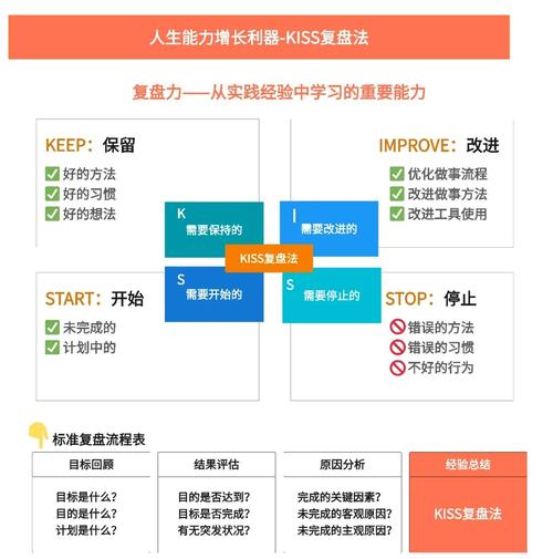 如何优化企业网站实现高效营销