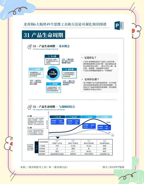 建设营销型网站公司,从选型到运营的全生命周期指南