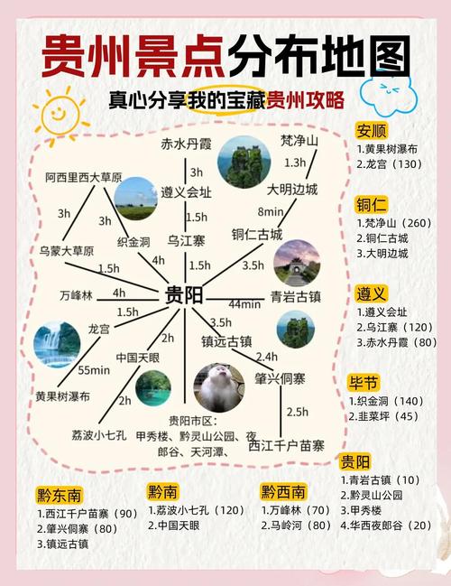 贵州旅游网站建设指南,助力贵州形象提升