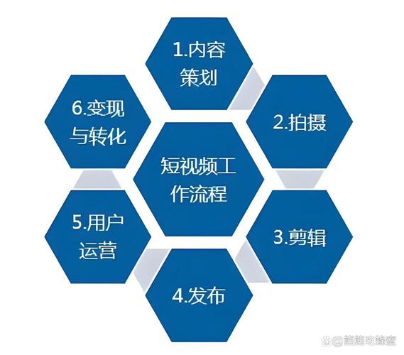 从双击业务到视频爆红,短视频运营必读指南