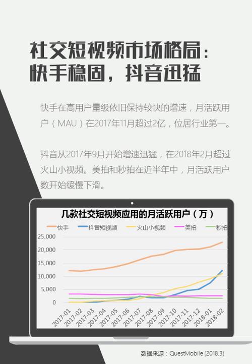 如何在抖音和快手刷出高收入?雷神业务平台的隐藏规则