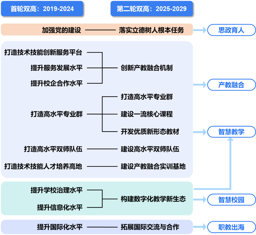 如何构建新疆教育集团现代化教育平台？