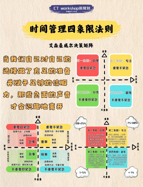 时间管理与电脑时间改不了