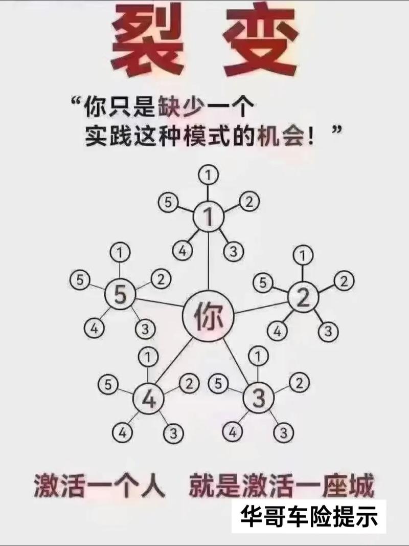 抖音互浏览量有什么用?如何在抖音中打造高点击率的裂变式内容