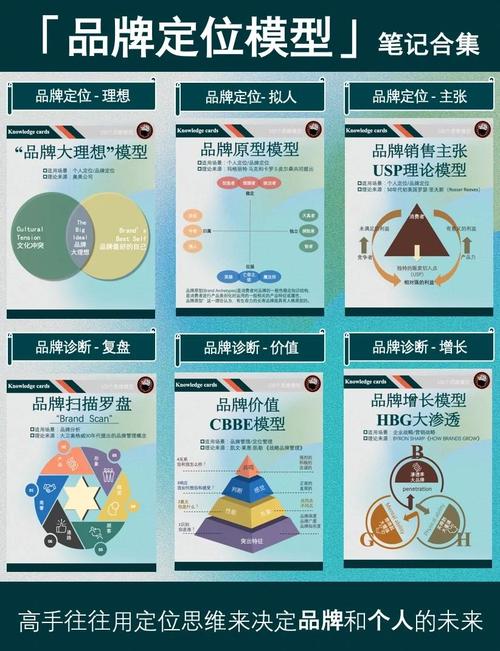 一、从品牌定位到核心价值