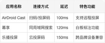 28配置指南全解析