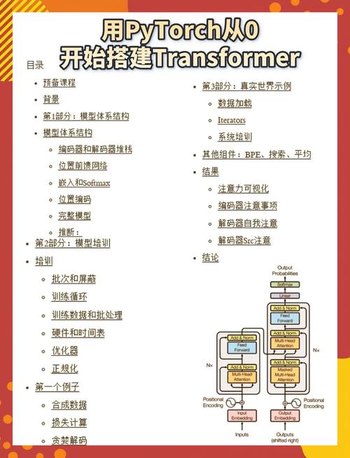 如何从零开始构建一个高效且稳定的网站?