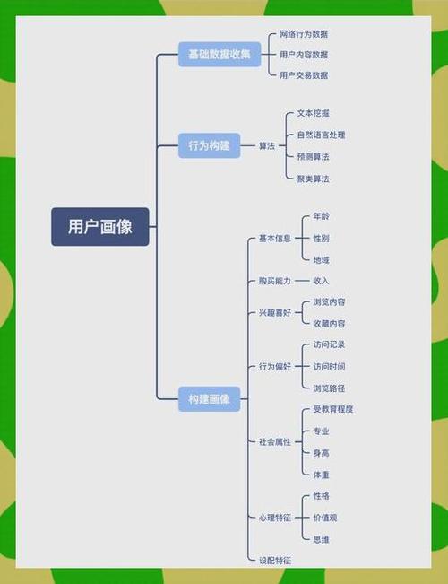 你的目标用户是谁？如何精准定位？