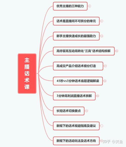 如何在抖音上进行秒刷？从基础到进阶指南