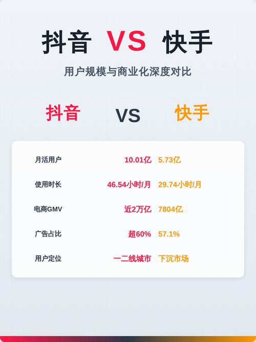 富二代在抖音上的操作,商业化与商业化背后的陷阱