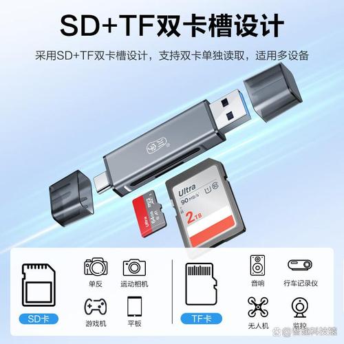 如何选择适合的读卡器？了解这些关键因素，让电脑读取数据更顺畅！