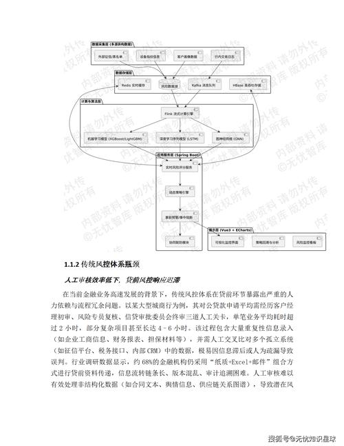 速生平台限流，技术解析与应对策略