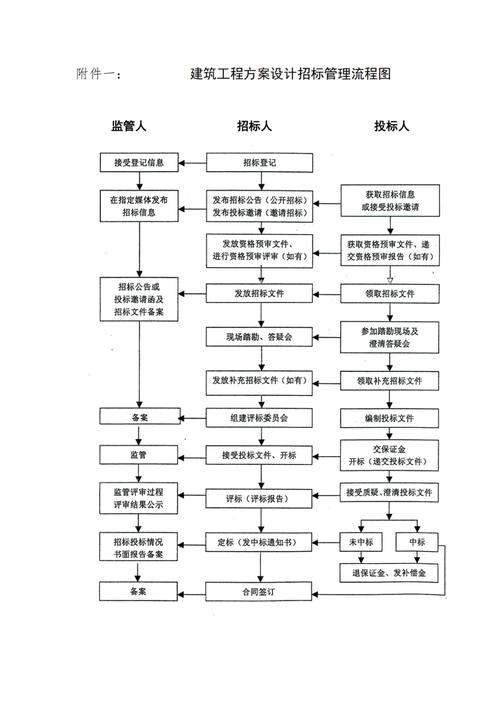 网站建设方案流程指南
