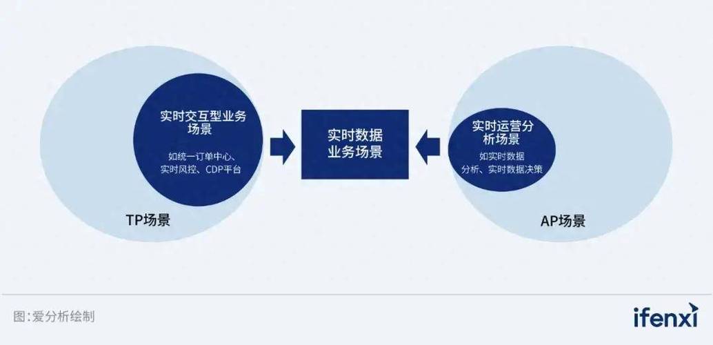 双击秒刷速效，快手业务平台高效运营的关键