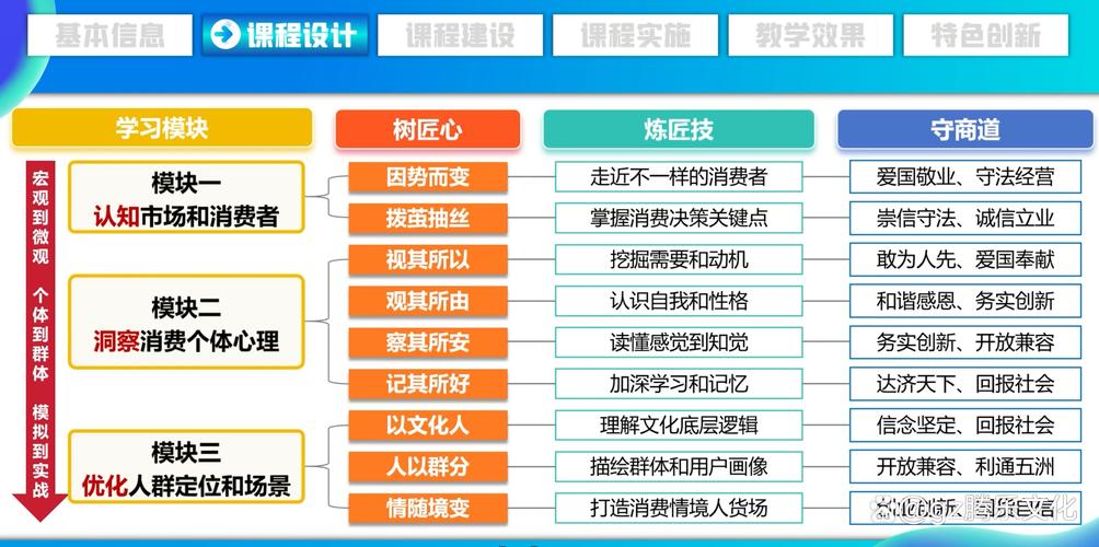 如何构建一个高效且互动的精品课程网站,从设计到推广