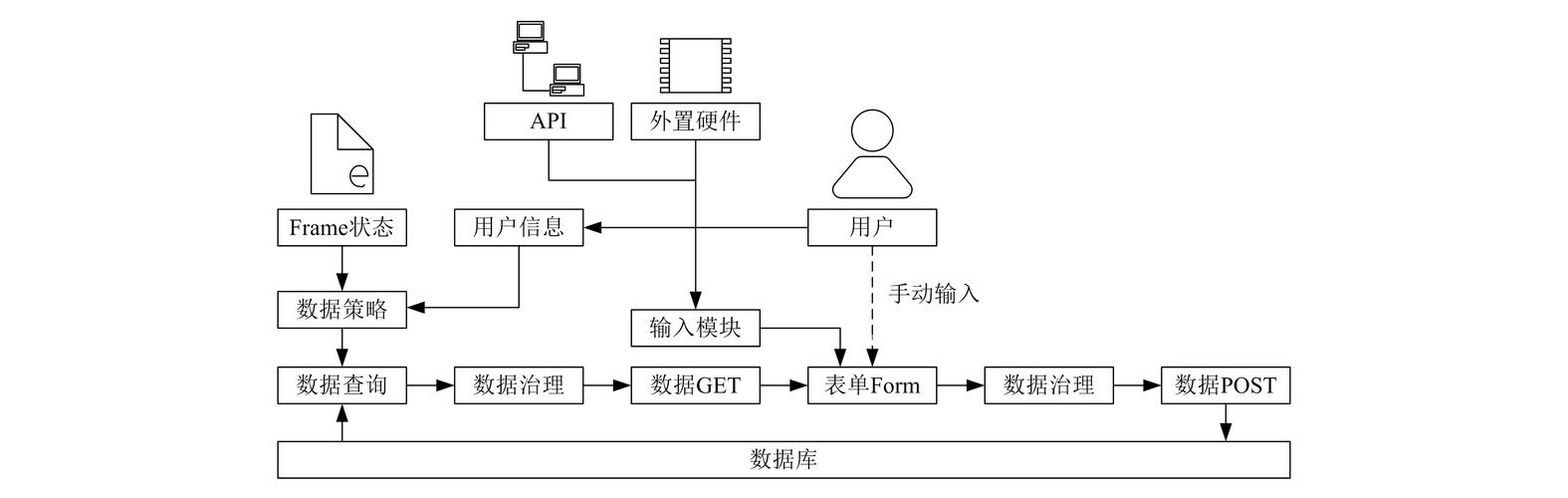 大气网络源码指南,从数据获取到API使用