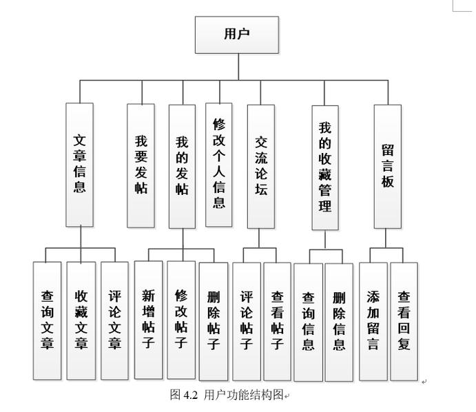 如何构建一个高效自媒体网站功能结构
