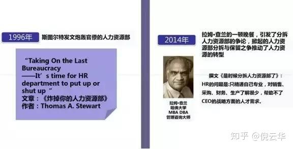 如何让软件建设成为你的未来?