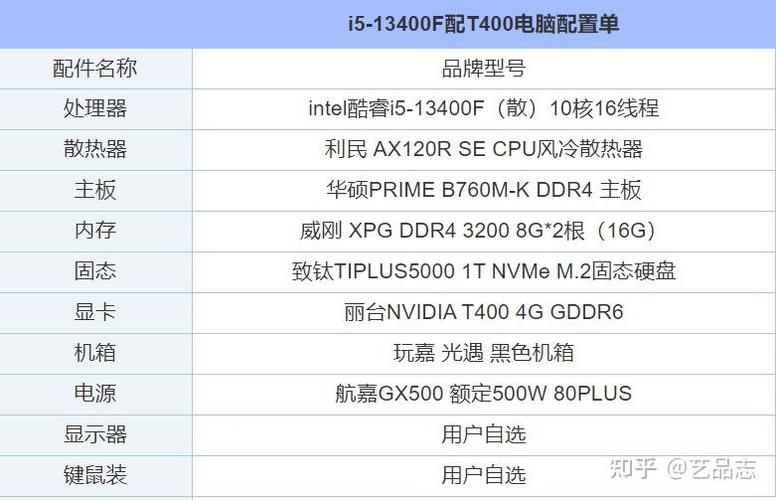 选择适合绘图设计的电脑配置