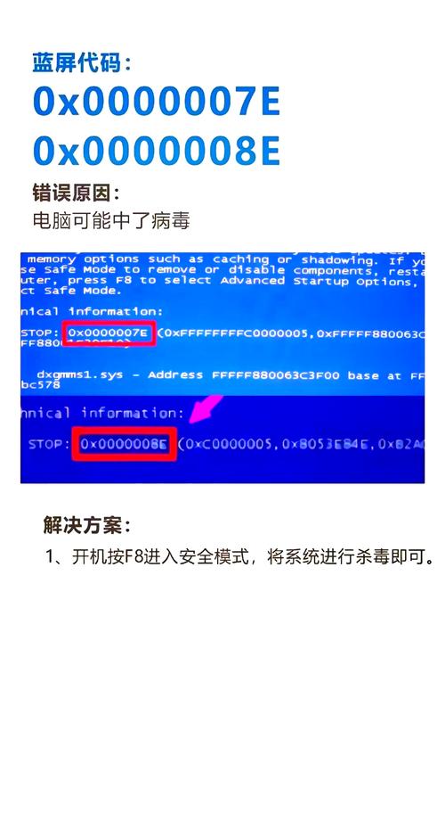 电脑机箱电源故障排查指南，蓝屏问题的解决方法