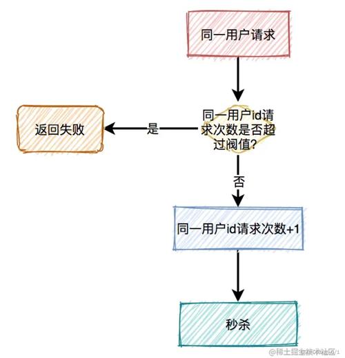 高频秒杀平台价格分析及投资建议