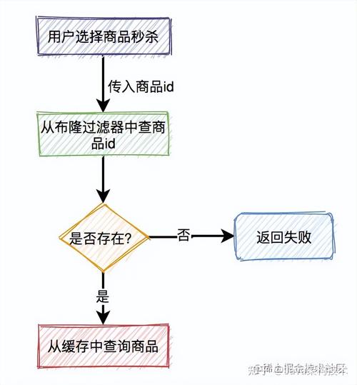 高频秒杀平台价格分析及投资建议