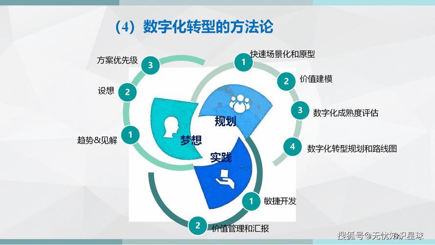 科技企业,数字转型的机遇与挑战