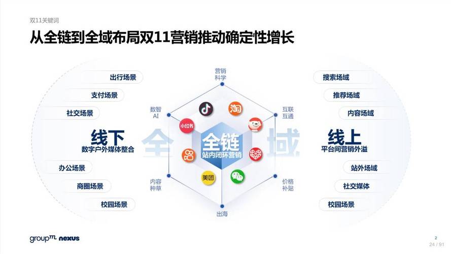 网络活动营销，你的全栈解决方案