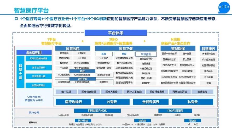 构建数字化转型的未来，福永医院的数字化转型之路