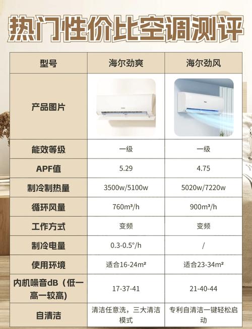 一机一价，蓝牙超值，空调Plus，一箱新旧两套，海尔笔记本二手价解！