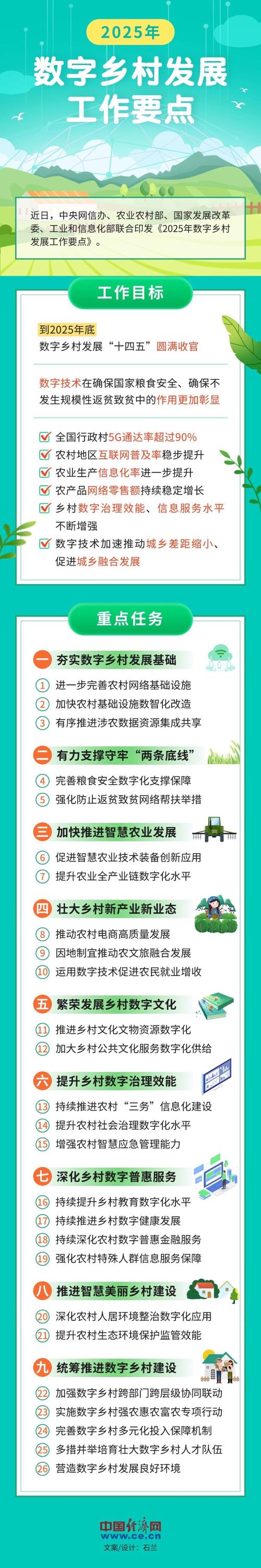 四川网站建设指南,构建 digital家园,助力乡村振兴