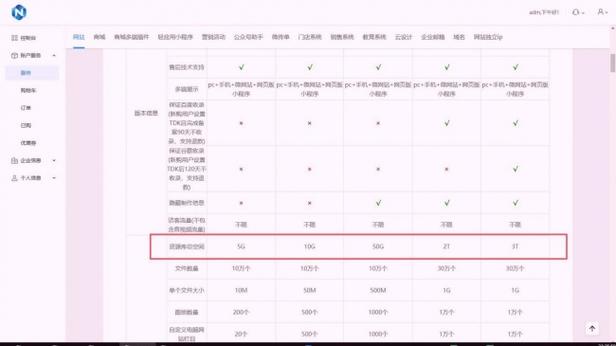 网络建站选型指南