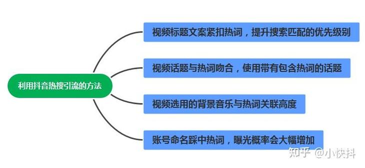 深度解析,网易云涨粉与快手直播的协同效应