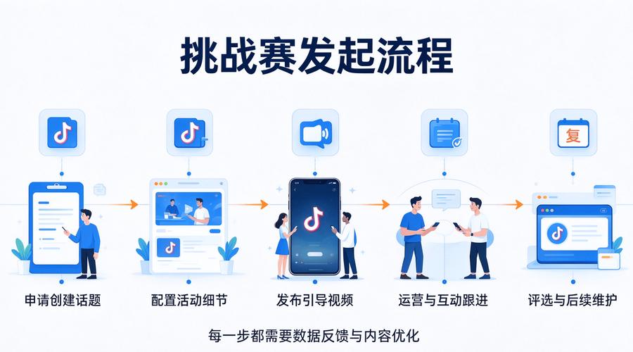 如何在抖音刷赞中找到价值？一文让你秒成网红