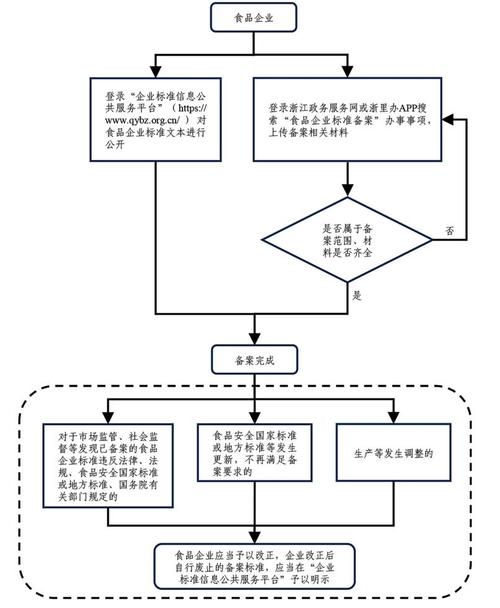 企业网络备案的步骤