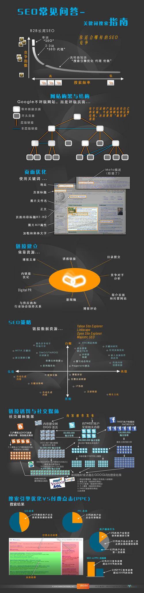 合肥SEO建设指南