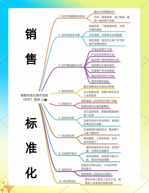 网络销售，你该如何高效地开始，成为网络销售大师？