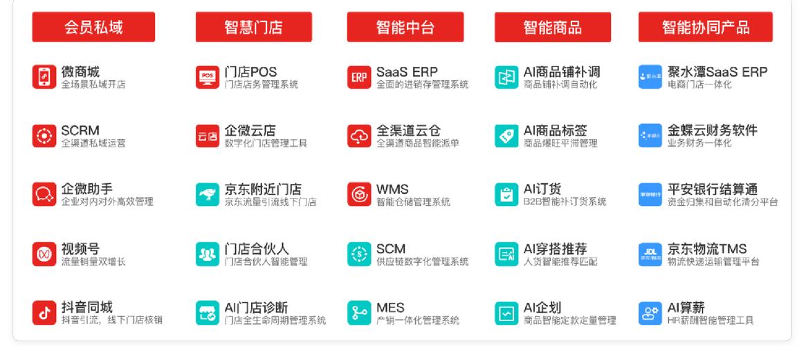 销售网络展示,你的产品展示指南?从定位到策略,everything you need to know!