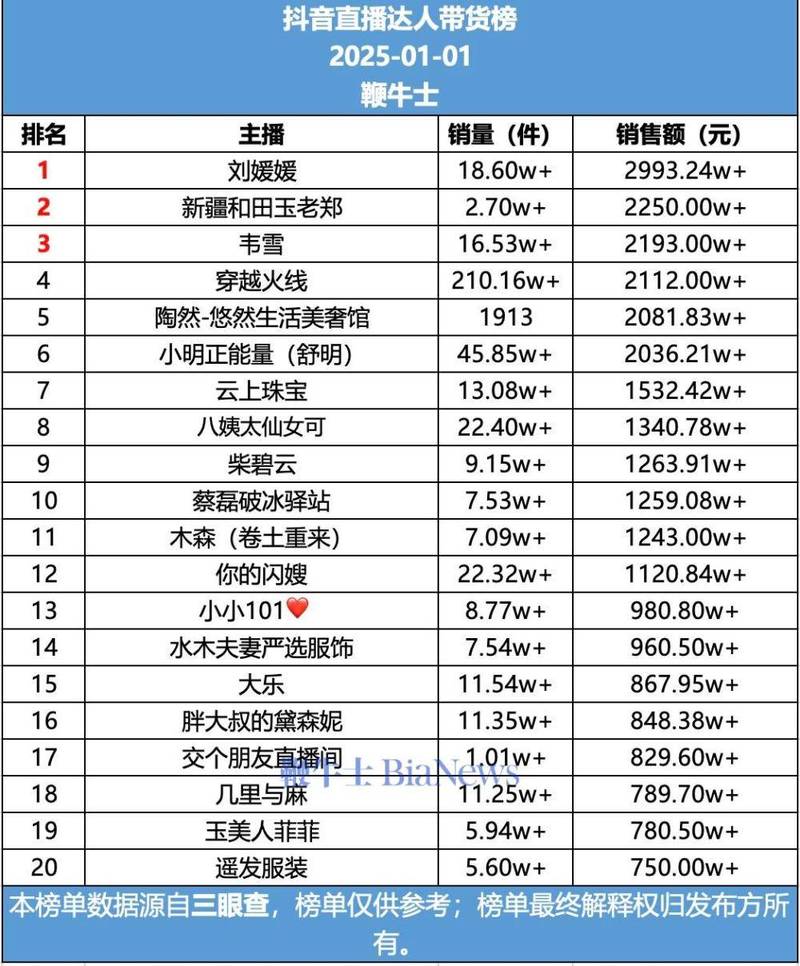 1.理解抖音代播量的重要性