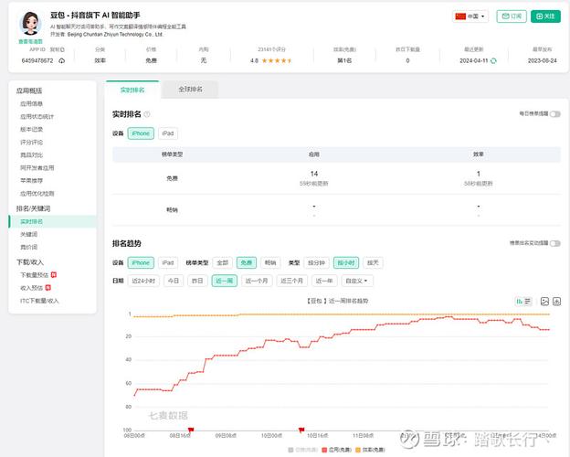 如何在抖音快速浏览量?从竞品到内容推荐,掌握上下功夫的关键