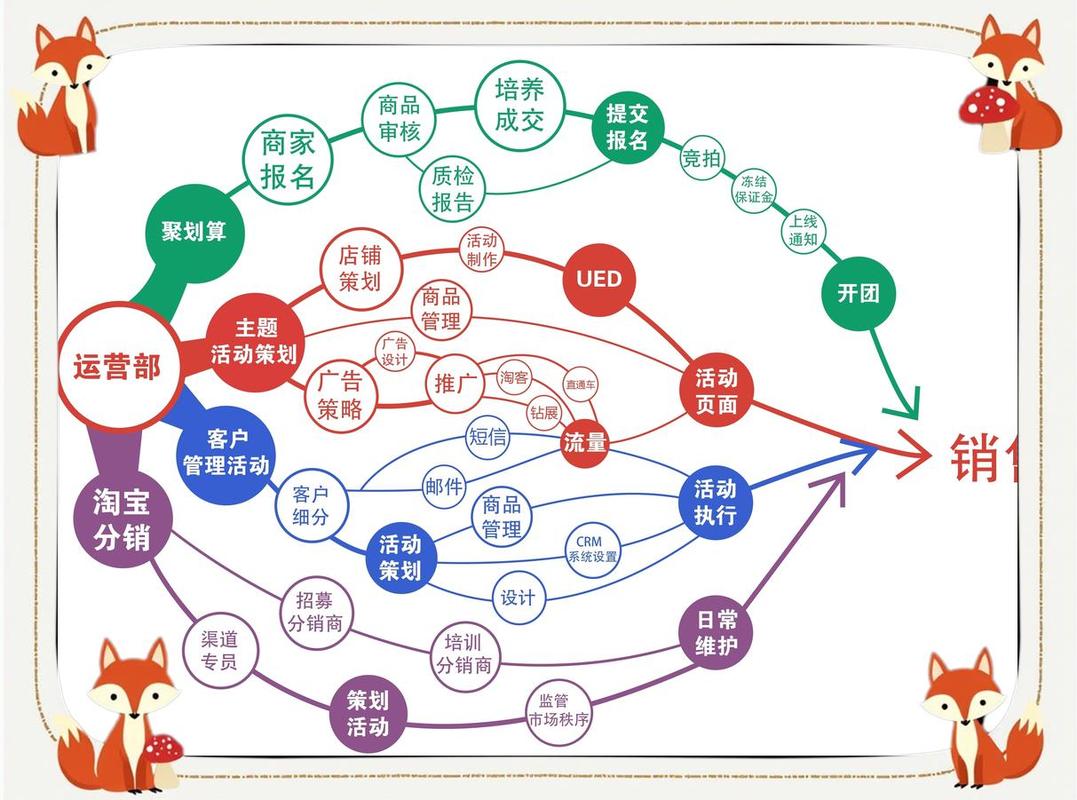 网络营销问题建议，如何在自媒体平台高效运营？