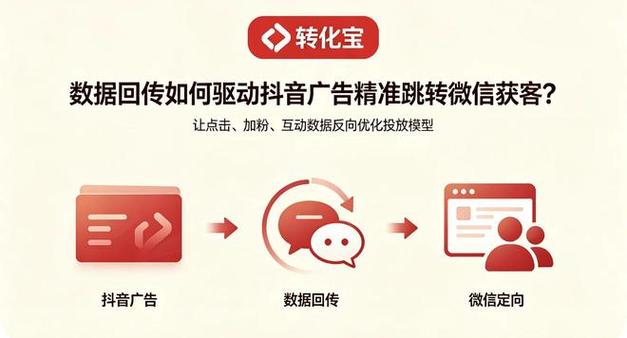 短信秒杀 抖音双击秒刷微信，提升效率