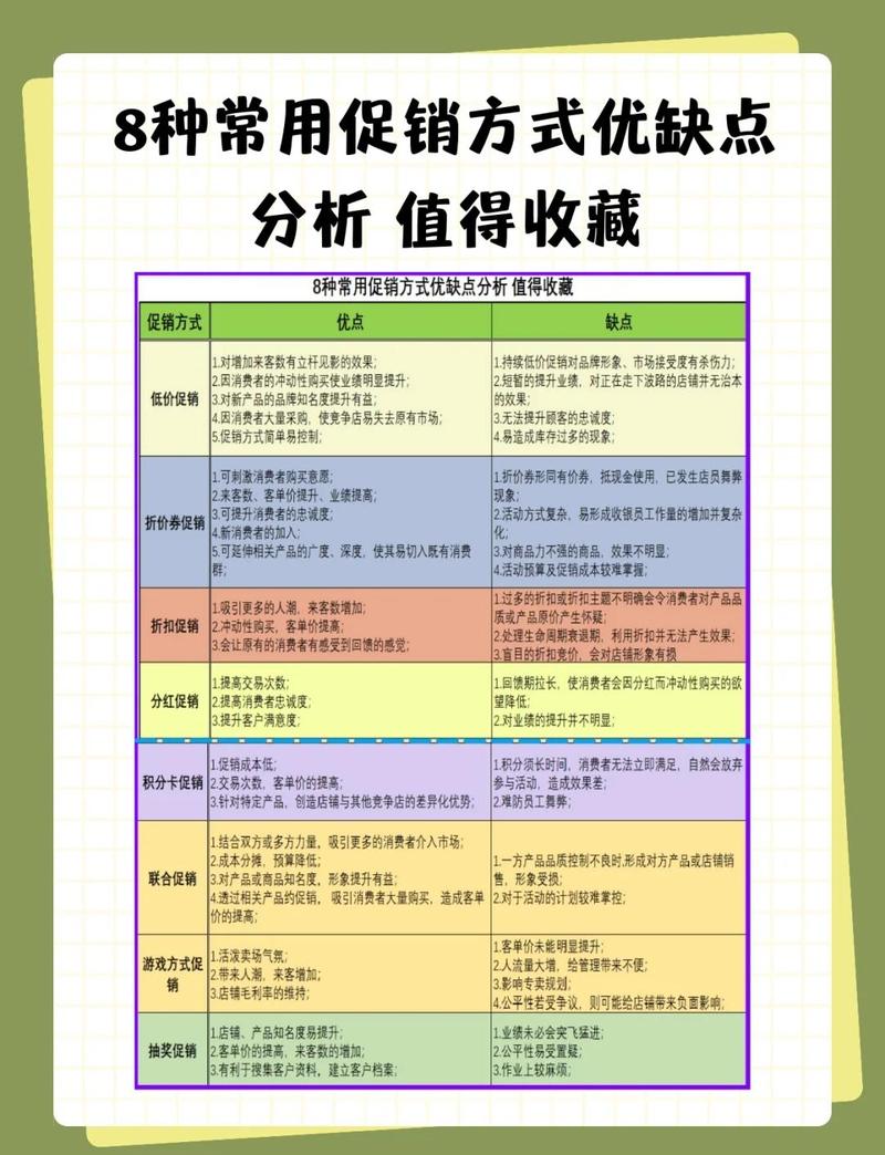 什么是网络促销?