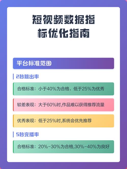 短视频平台优化技巧指南